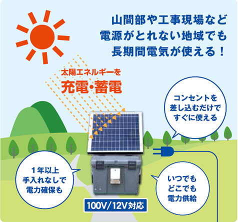 工事用電源レンタルサービス ちくぞうくん（NETIS登録商品）